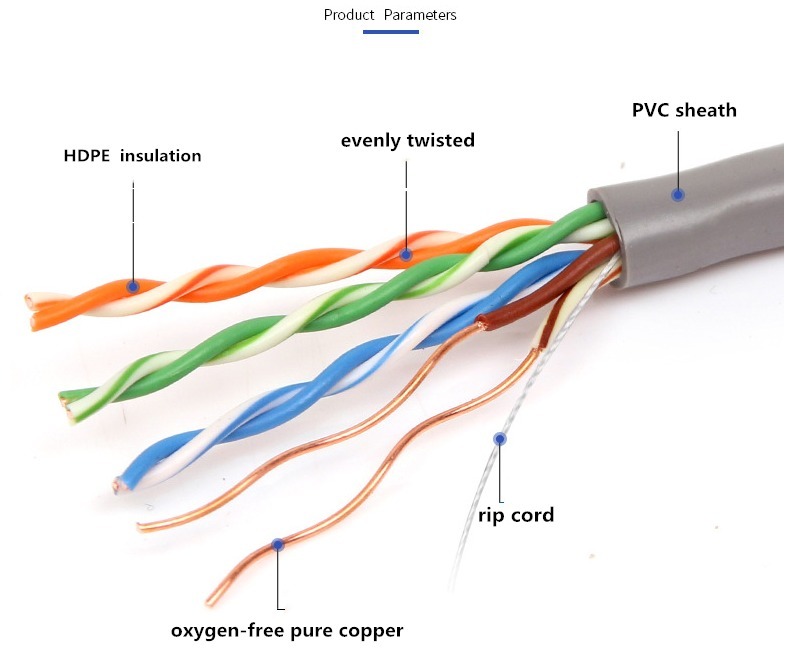 CABLE UTP CAT5-E 11MTRS SUELTO